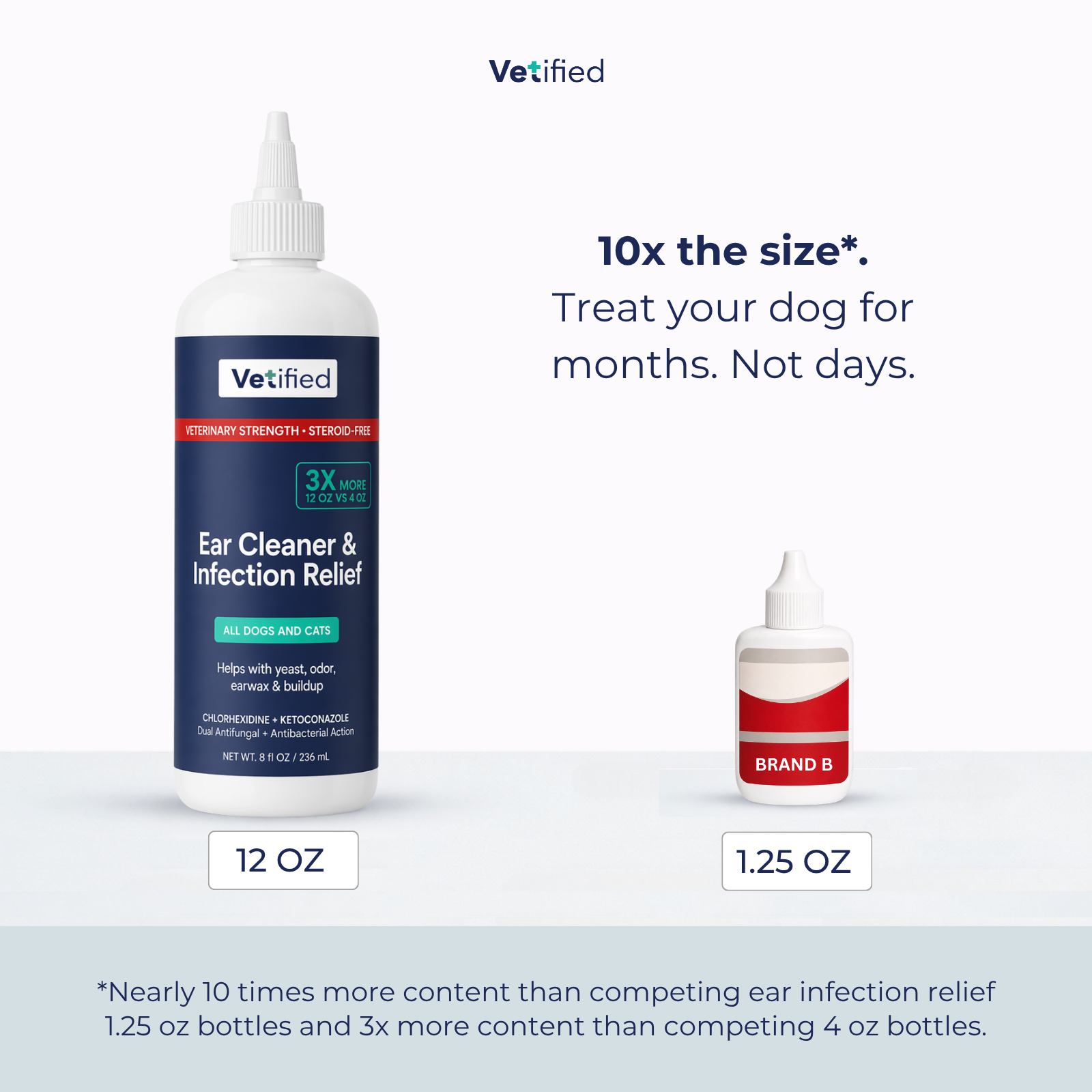Ear Infection Relief + Cleaner - 12 fl oz