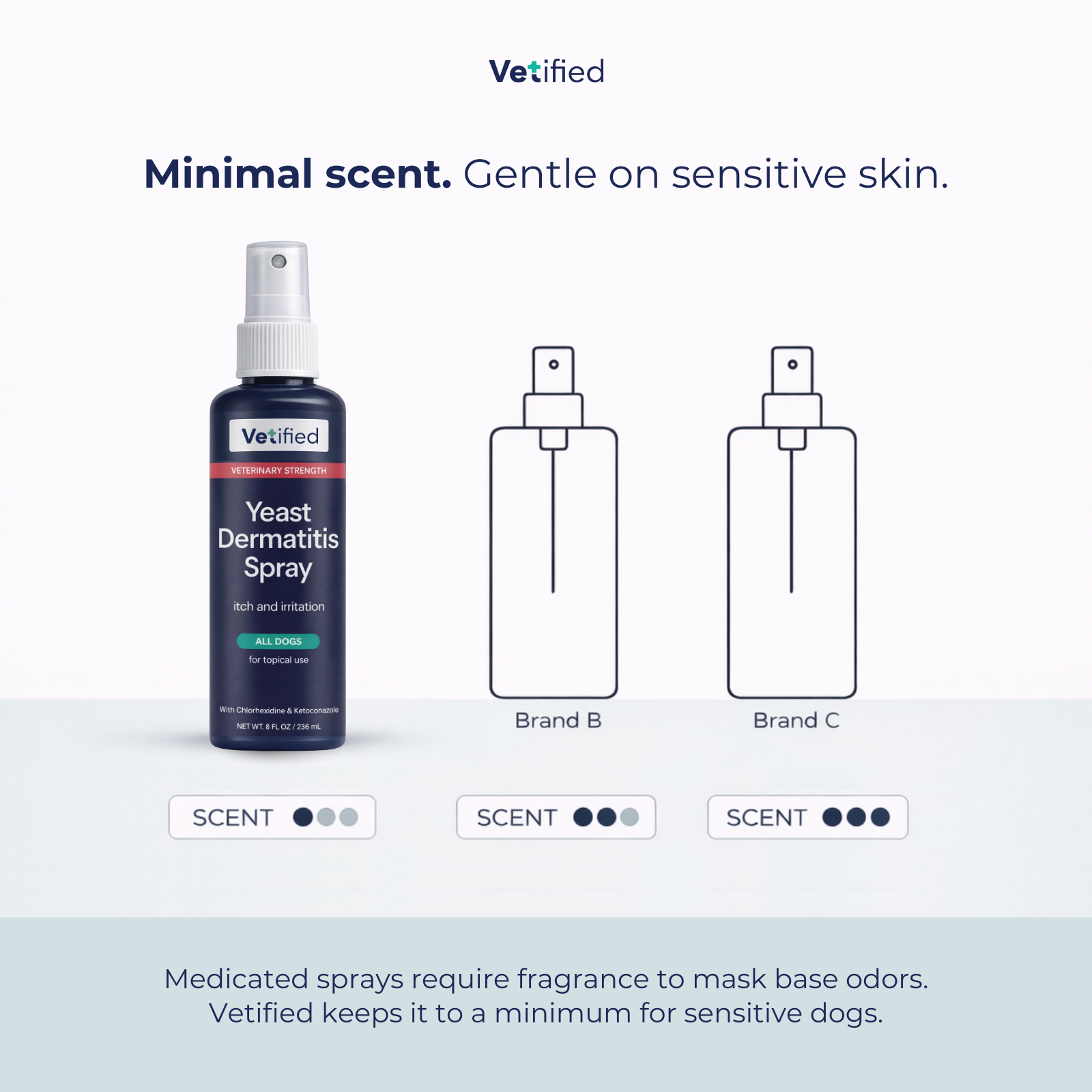 Yeast Dermatitis Spray – 8 fl oz