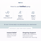 Yeast Dermatitis Spray – 8 fl oz